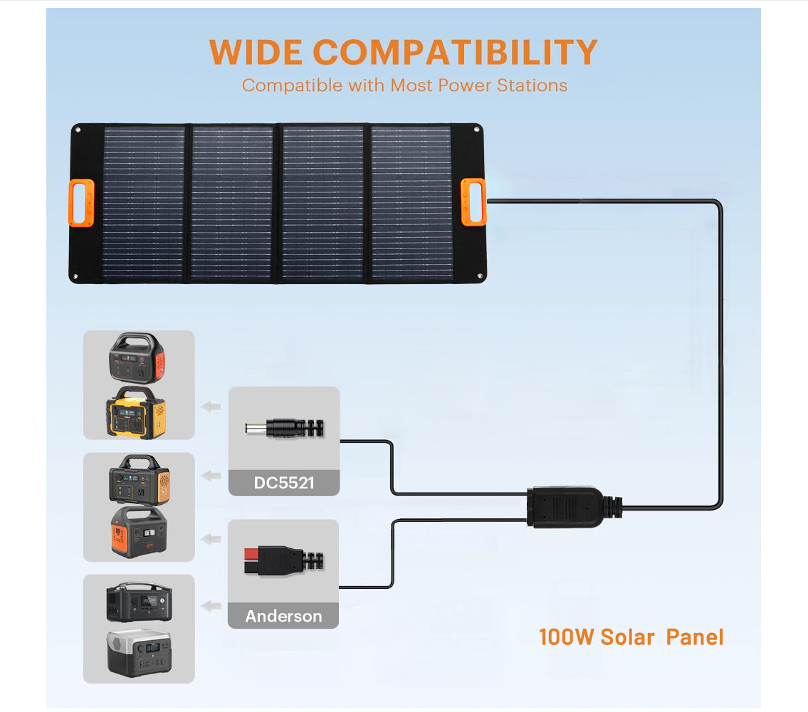 100W Portable Foldable Solar Panel Charger for Power Station Solar Generator with Kickstand 20V/5A Output Fast Charging for Outdoor Camping RV Trip Off The Grid Living