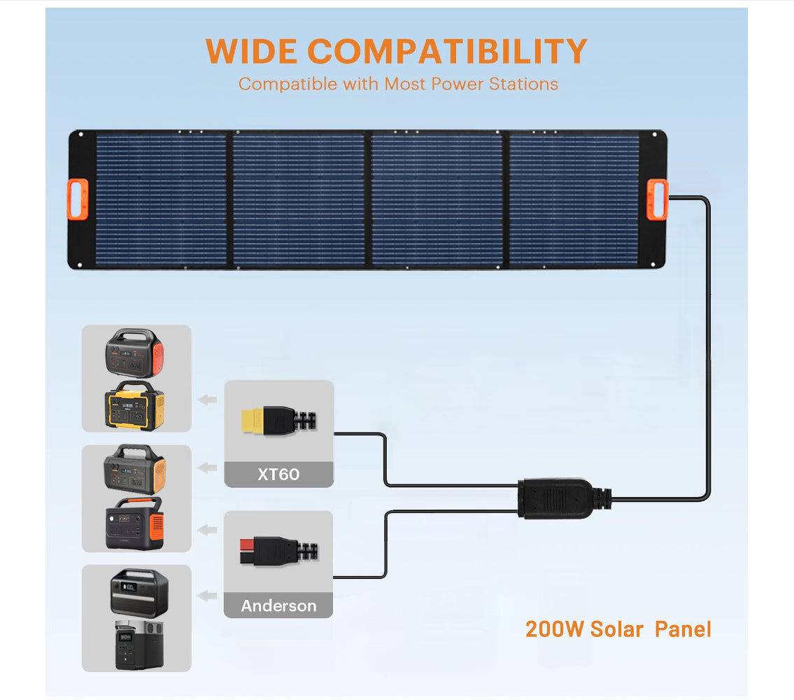 200W Portable Foldable Solar Panel Charger for Power Station Solar Generator with Kickstand 40V/5A Output Fast Charging for Outdoor Camping RV Trip Off The Grid Living